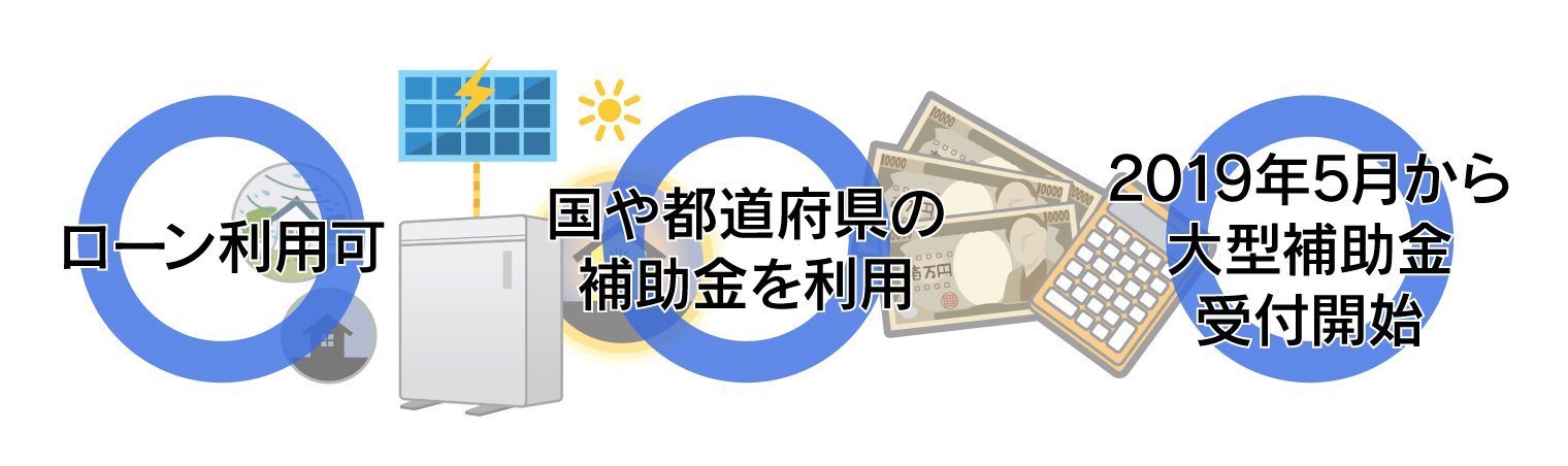 ローン利用、補助金