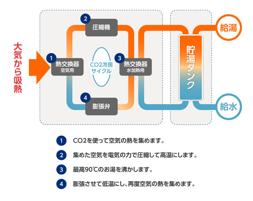 IHクッキングヒーター